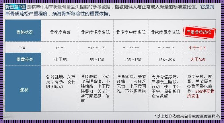 小儿骨密度正常值范围：揭秘儿童骨骼健康的神秘面纱