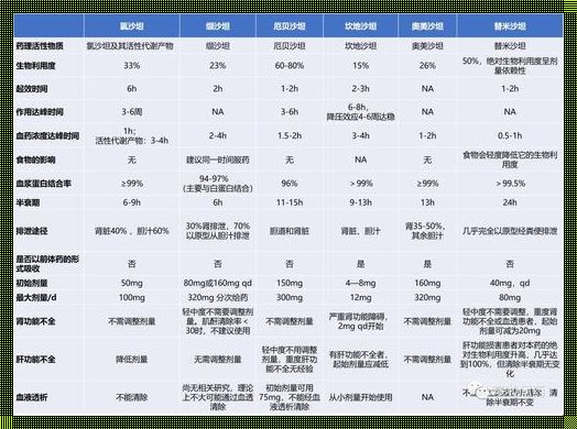 坎地沙坦4mg相当于替米沙坦：疗效与安全的双重考量