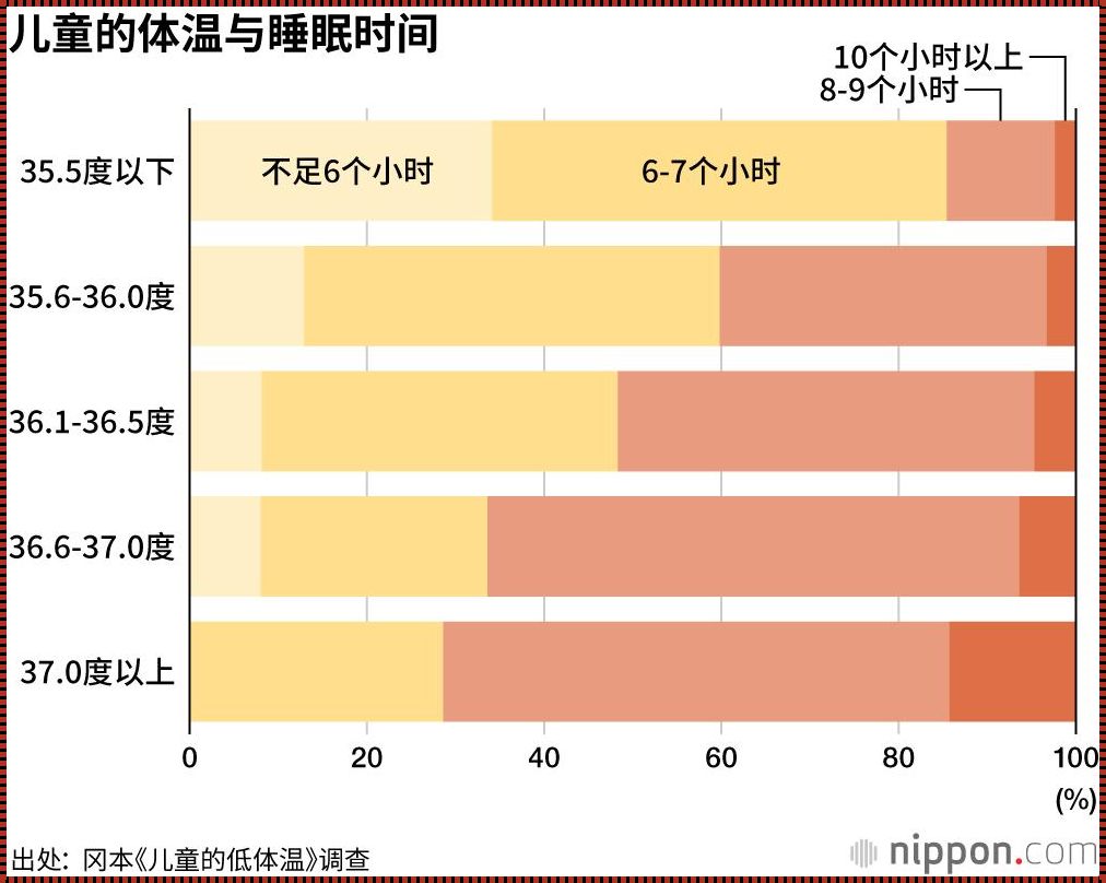 小孩36度属于什么情况