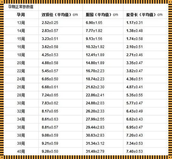 双顶径74股骨长48孕周是多少：揭秘胎儿生长发育之谜