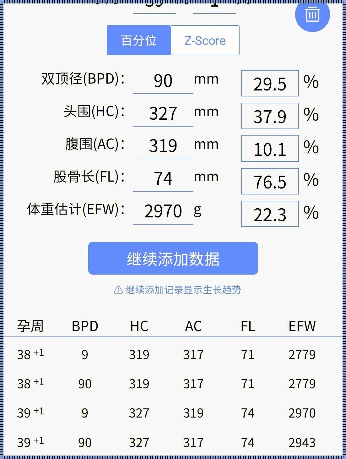 38周胎儿腹围比37周反而小了：神秘的现象解析