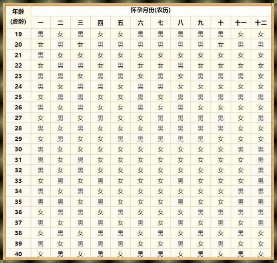 农历二月怀孕一般生男：一种传统观念的探讨