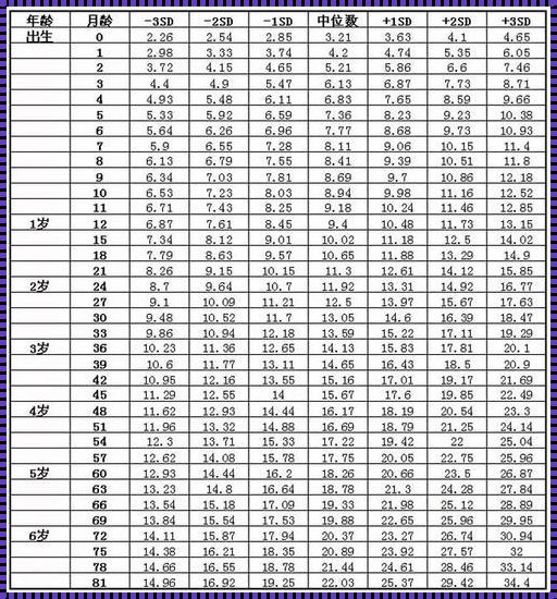 儿童身高体体重标准：探讨与启示