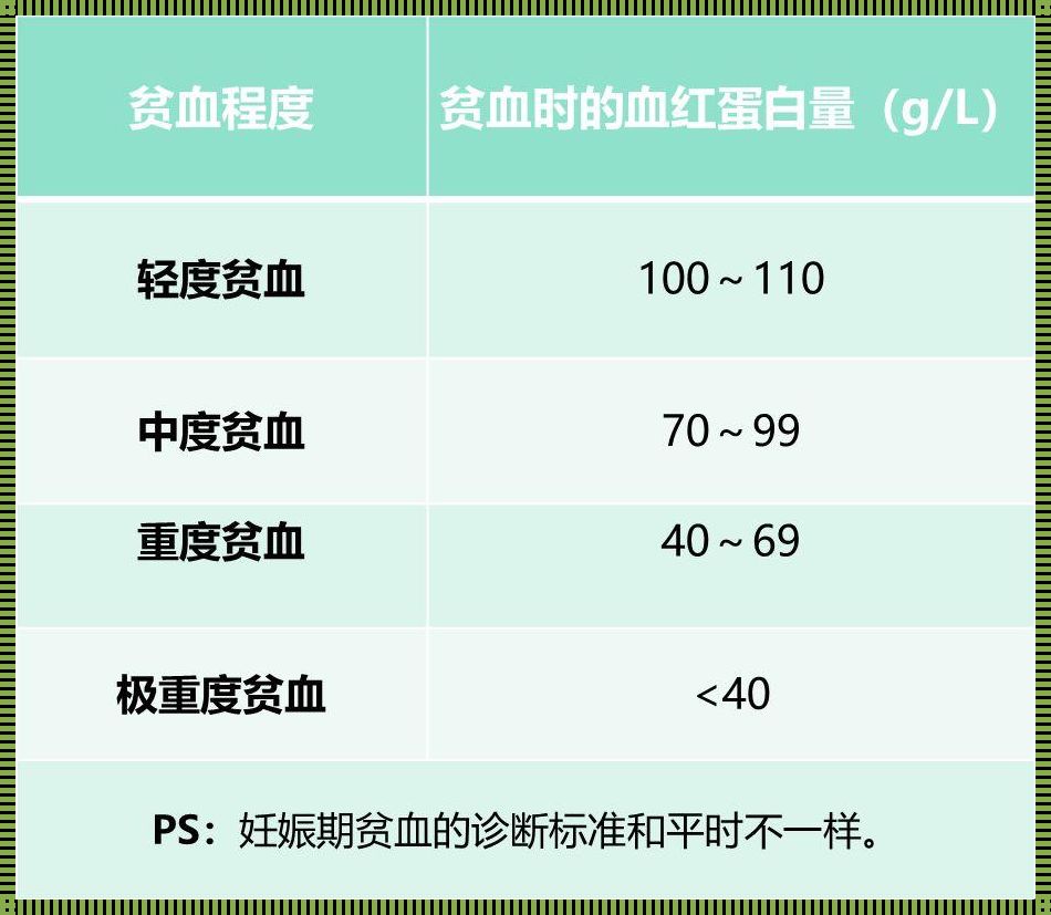 怀孕32周贫血对胎儿有影响吗？深入解析与胎儿健康的关系