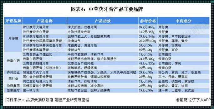 牙膏销量排行榜前十名：揭秘消费者心中的口碑之选