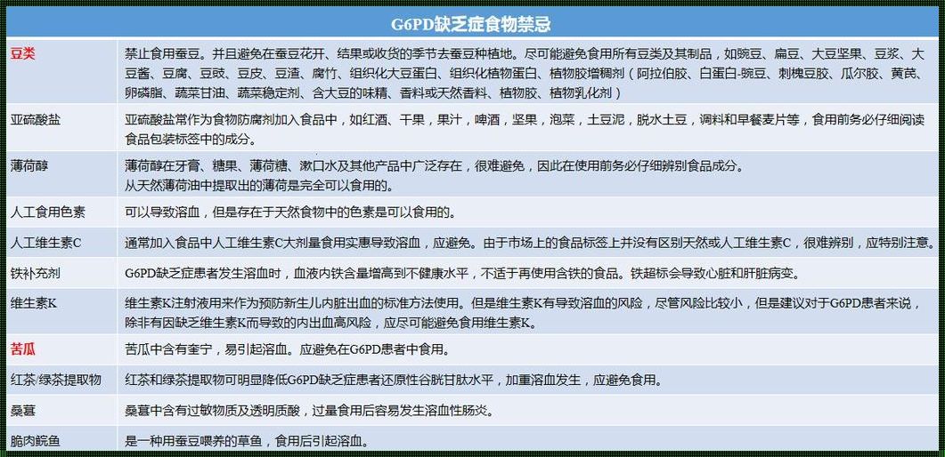 G6PD缺乏症与怀孕：探讨可能性与挑战