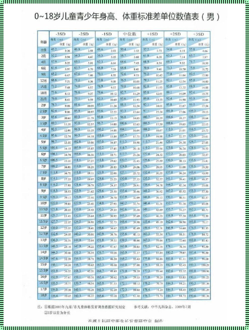 2023儿童体重表：成长轨迹与健康指标的关联