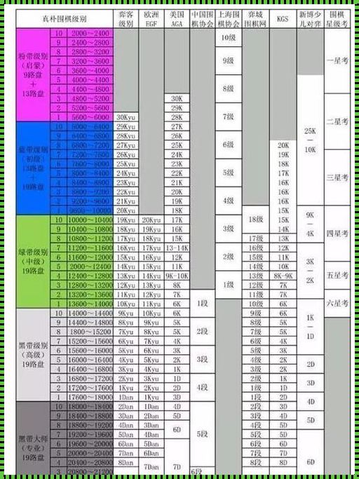 少儿围棋25级升级规则：棋途漫漫，升级有法