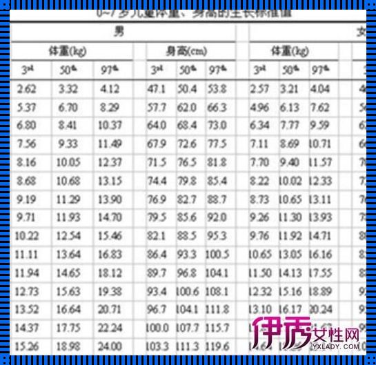 胎儿25周发育标准数值：探寻生命成长的奥秘