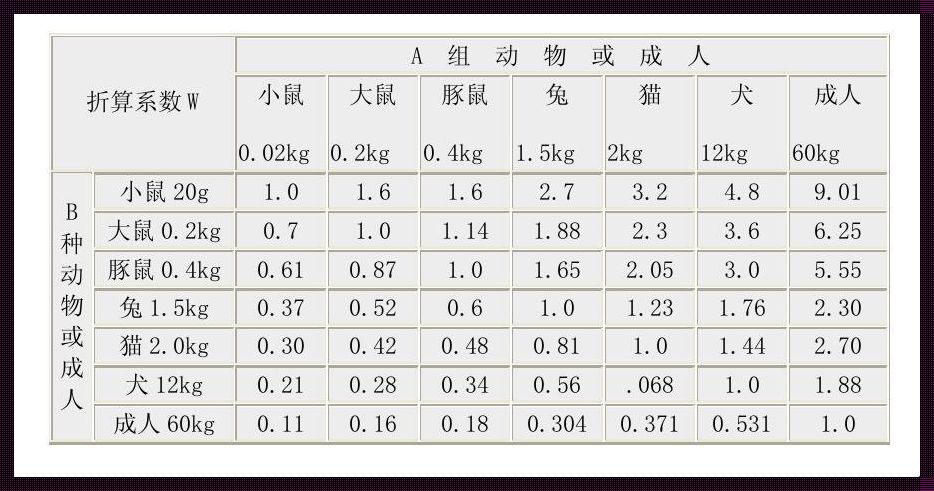 探究芬太尼小儿每公斤体重的用药标准