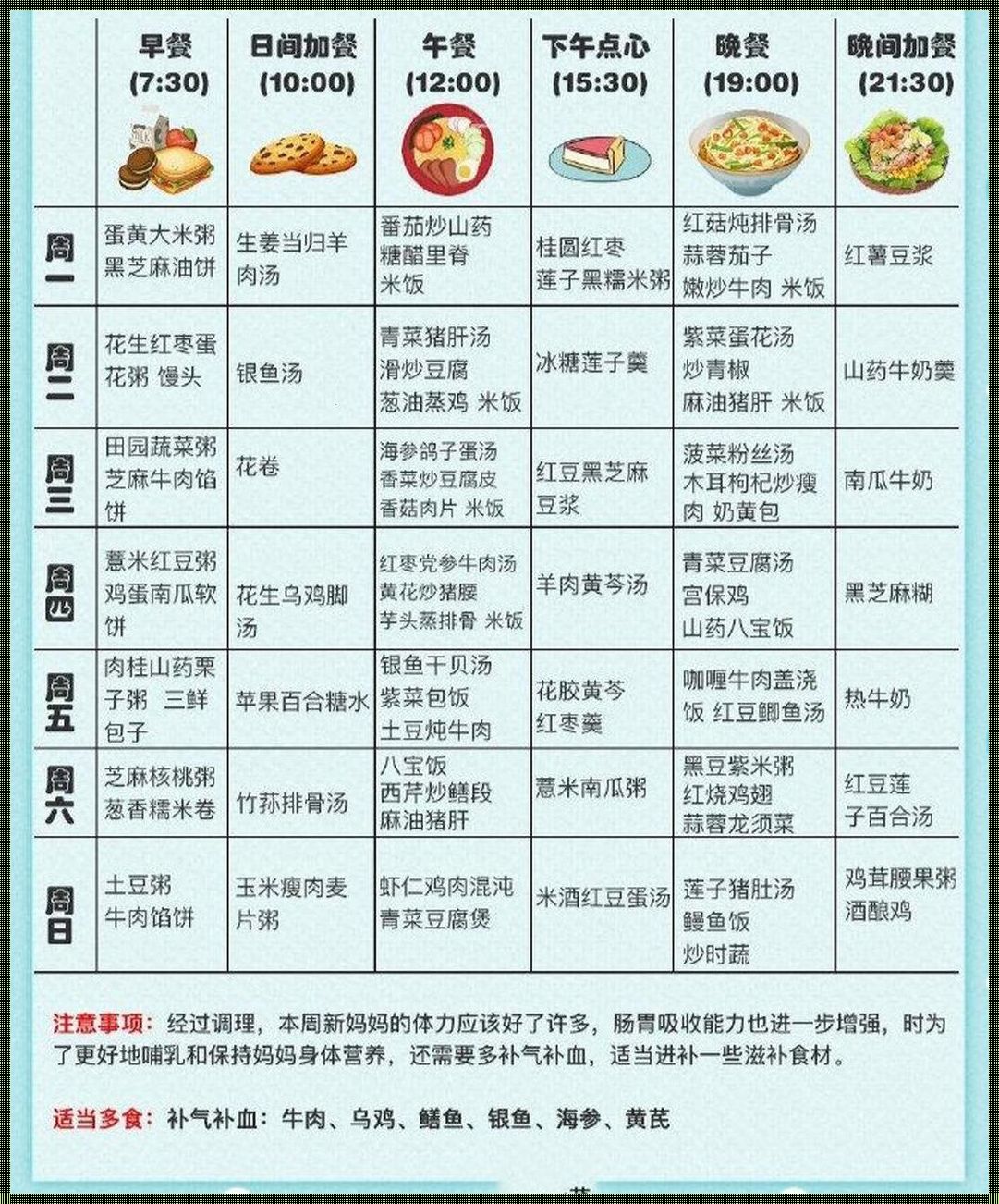 产妇第一周月子餐食谱：恢复元气的营养秘诀