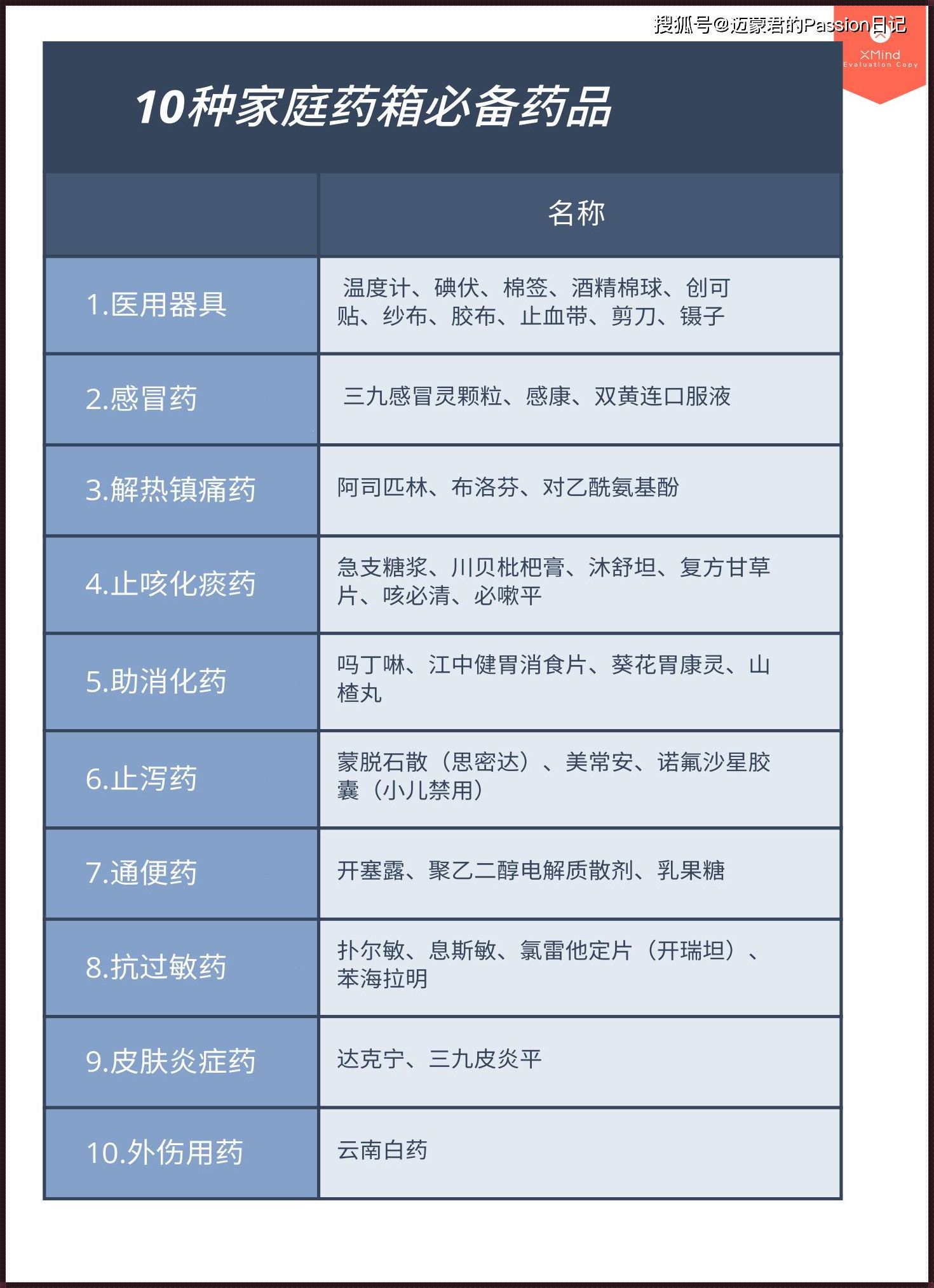 常用药品的功效和分类：深入探究与合理使用