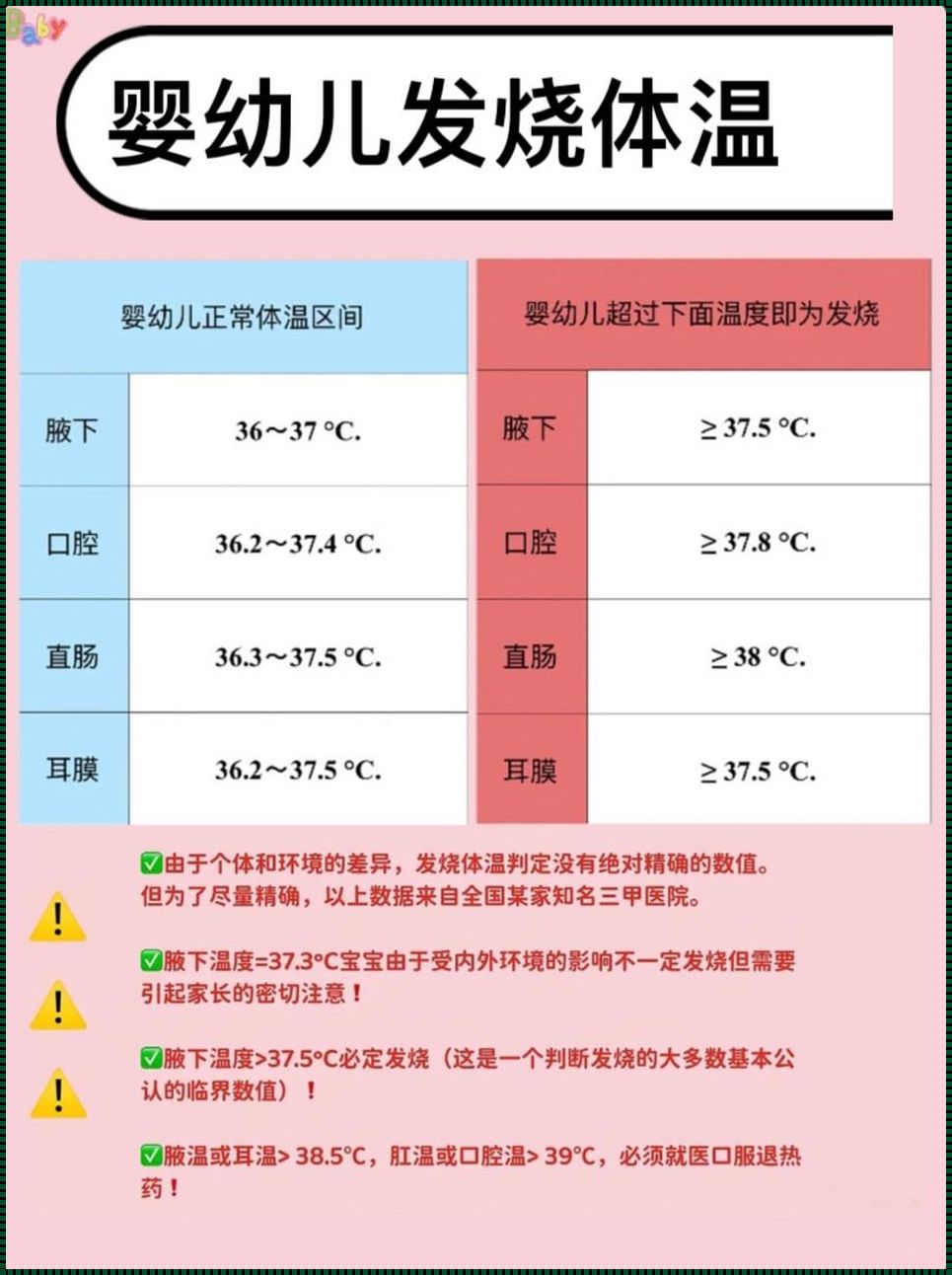 35天宝宝腋下体温多少正常