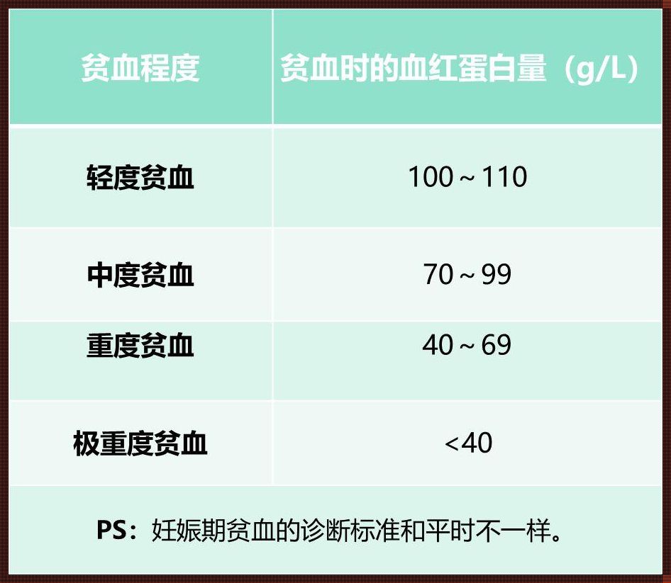 孕32周轻度贫血对胎儿的影响