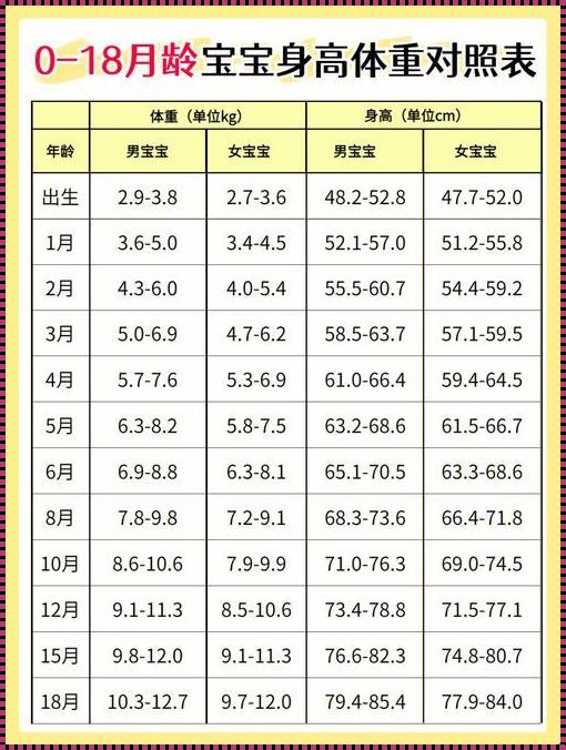 婴儿7个月体重多少正常