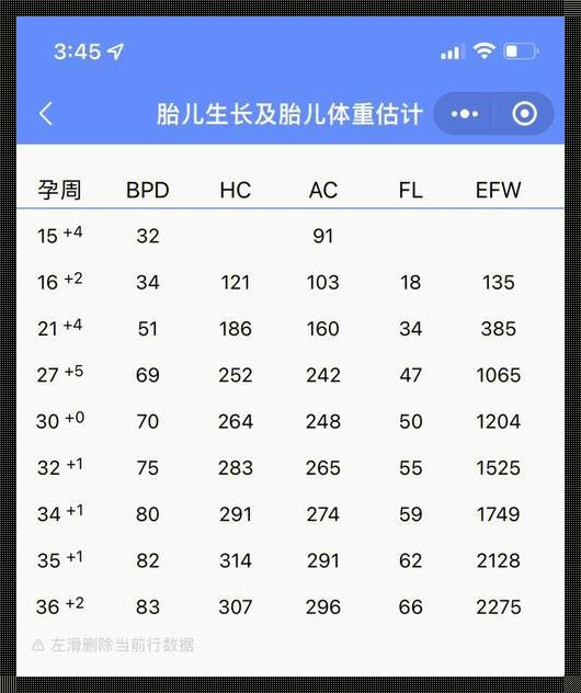 34周后胎儿还能长几斤：揭秘胎儿生长的最后冲刺阶段