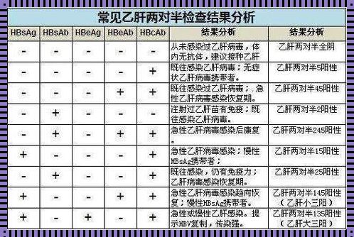 探寻“原来大三阳现在15阳性”背后的神秘面纱