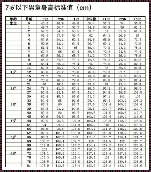 哪个数值可以看出胎儿身高