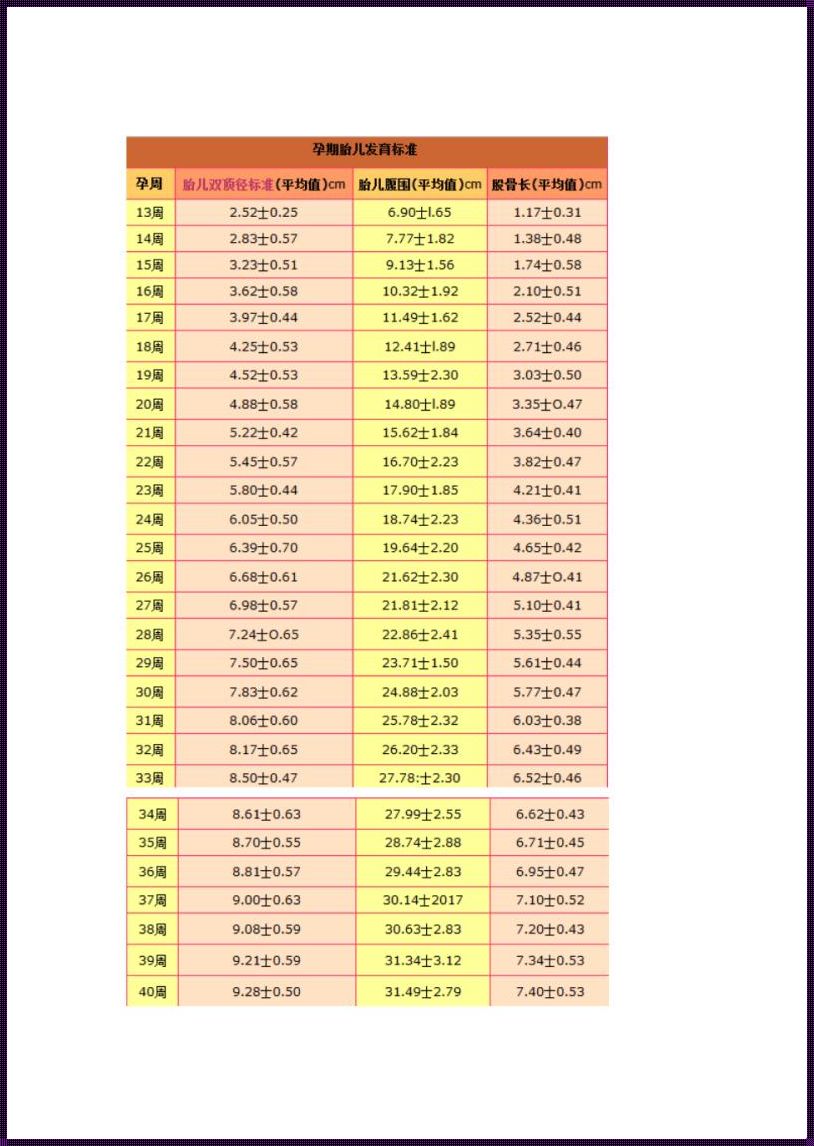 30周胎儿发育标准数据表：揭秘胎儿成长的神秘面纱