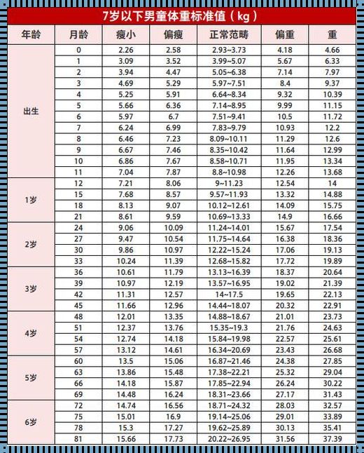 小孩生长表格指标标准：揭秘