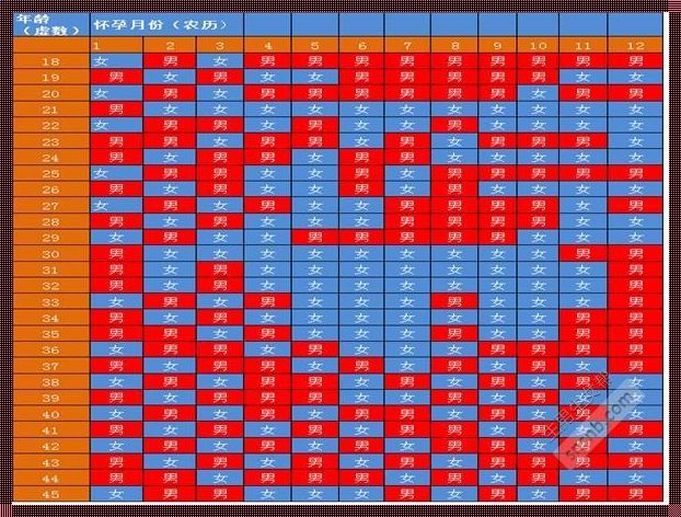 怎么算男女宝宝最准确的