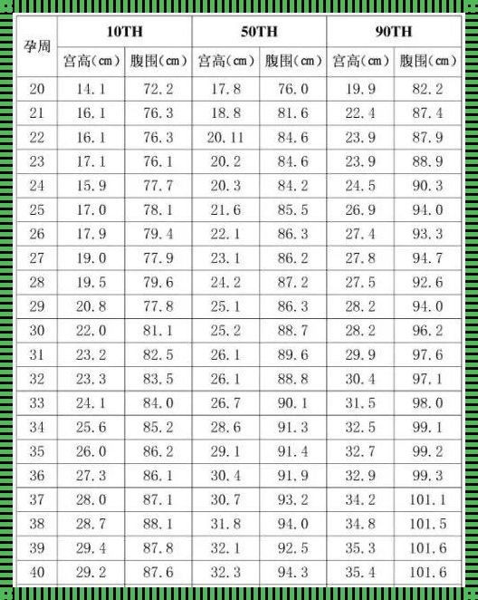 22周胎儿体重多少正常范围