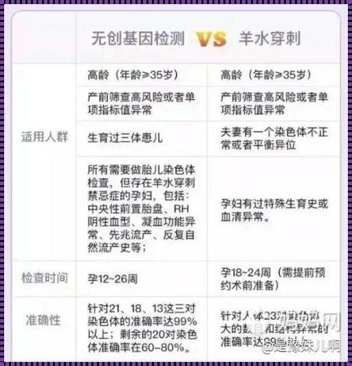 羊穿周数：揭秘生命奇迹背后的科学