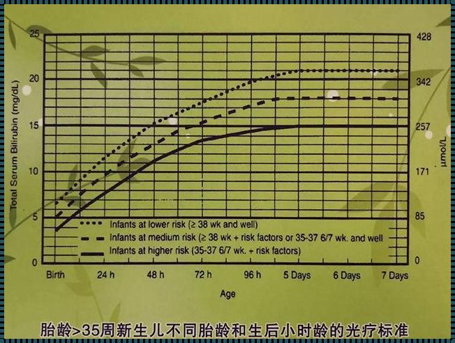 1个月宝宝黄疸标准值表：关注宝宝健康，助力新手父母