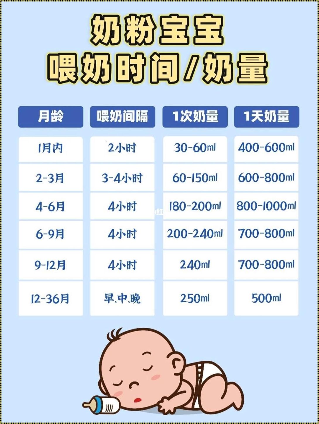 奶粉喂养：频率与时间的科学探究