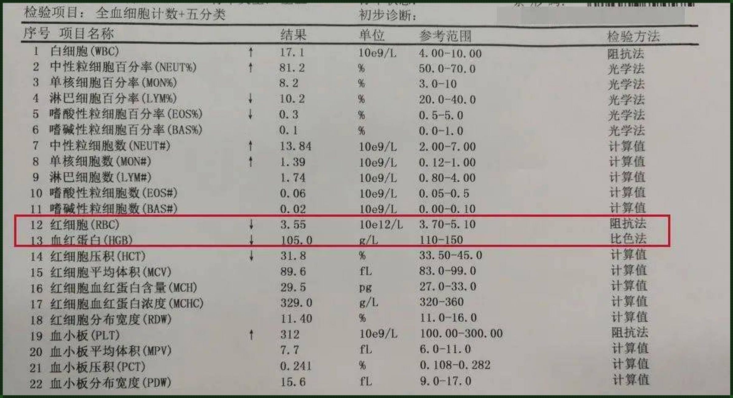 怀孕32周血红蛋白97贫血严重吗？揭秘