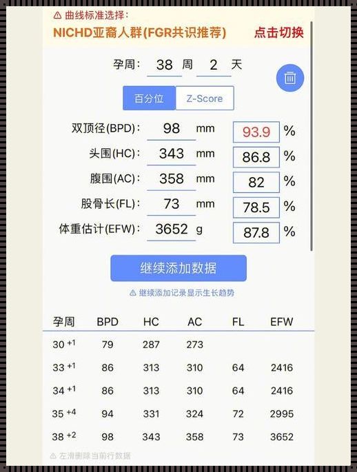 预估胎儿体重：理性与情感的交织