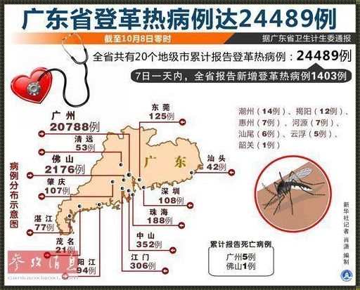 2023年景洪登革热严重吗？