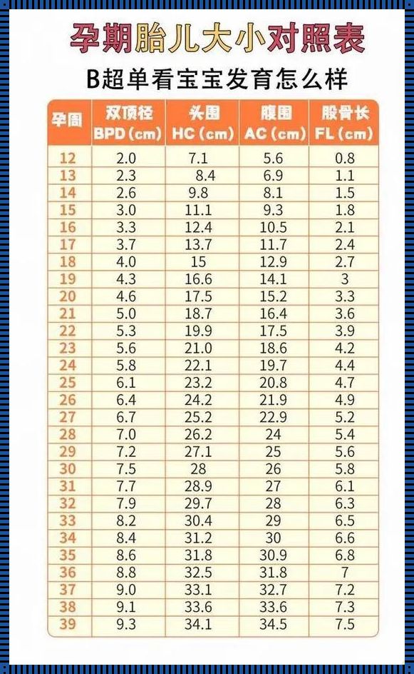 36周宝宝多少斤才正常