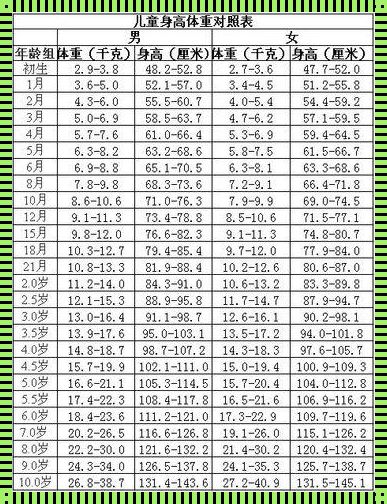 四周岁体重标准对照表：孩子健康成长的重要参考