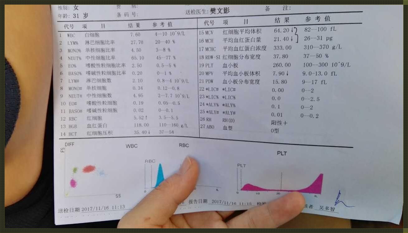 孕妇血红蛋白低会影响胎儿吗？——深入剖析与小技巧