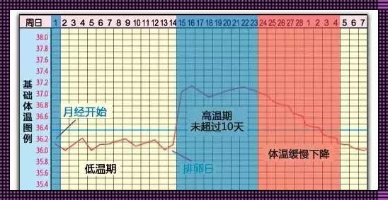 月经后2天怀孕几率多大