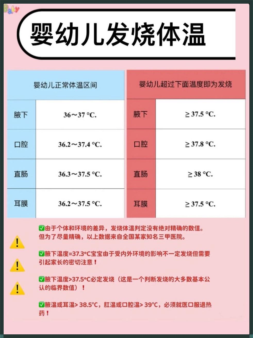 三个月婴儿体温多少算发烧：育儿知识的正确理解