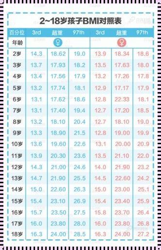 儿童体质指数标准表：探索与揭秘