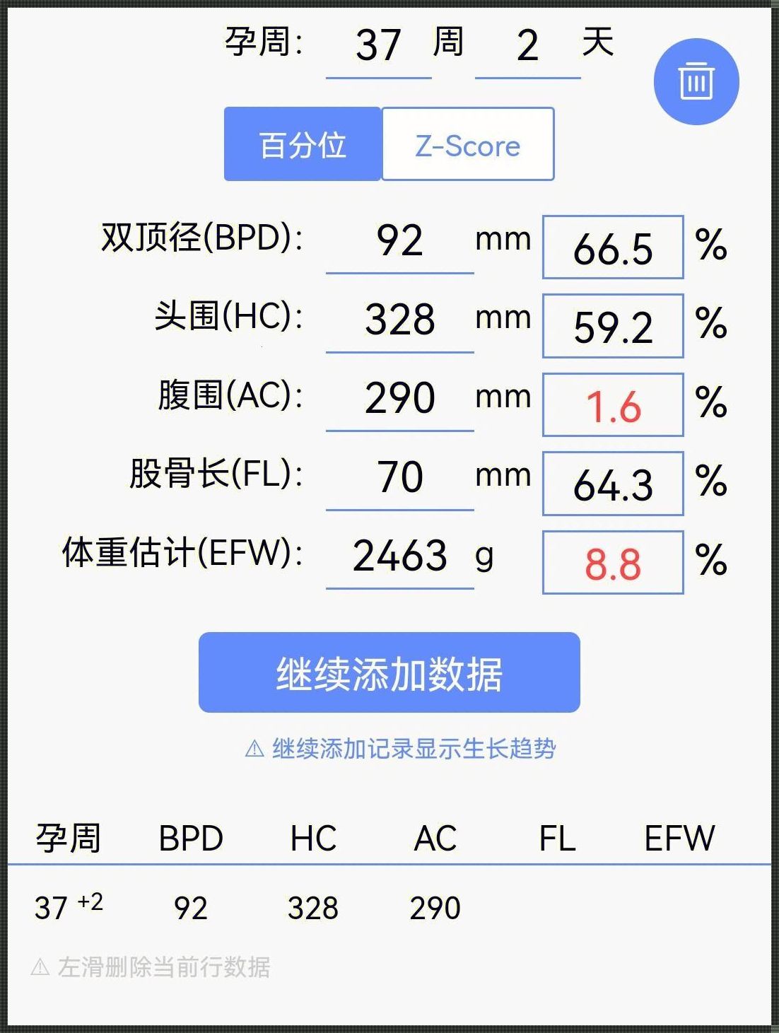 孕37周到38周双顶径未变化：神秘的背后