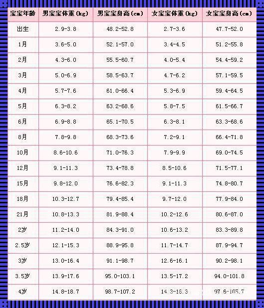 宝宝体重增长计算公式：关注儿童健康成长的关键因素