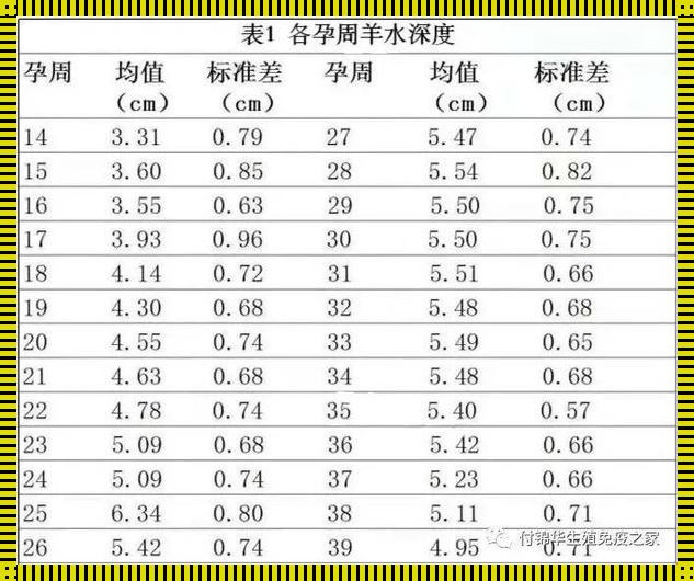 25周羊水指数：神秘面纱的探究