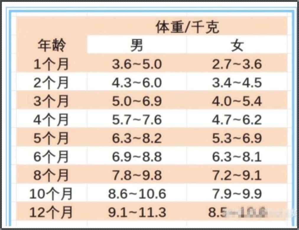 婴儿生下来几斤是正常？