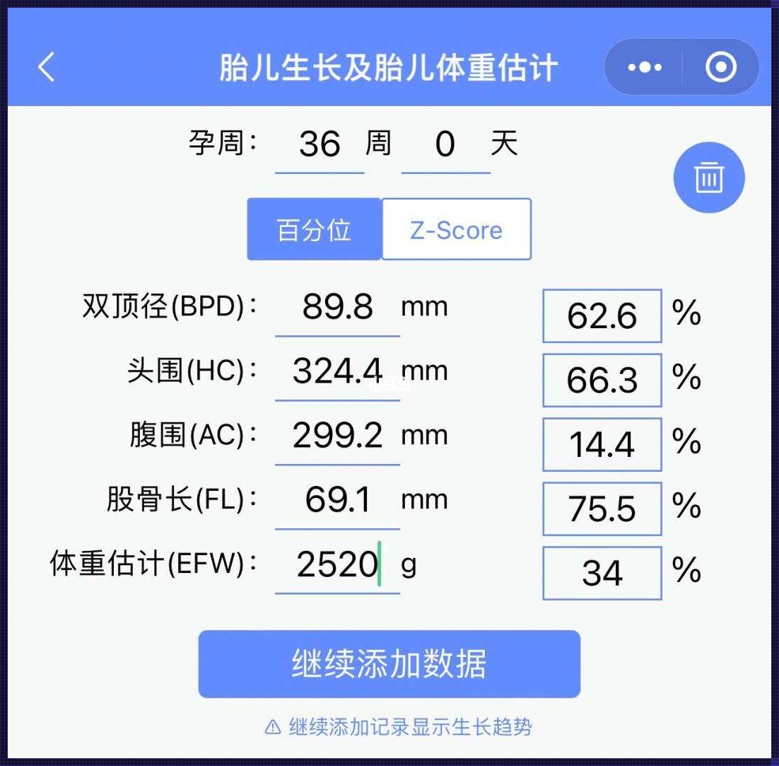 孕36周胎儿腹围350mm正常吗？深入了解孕期腹围的标准与意义