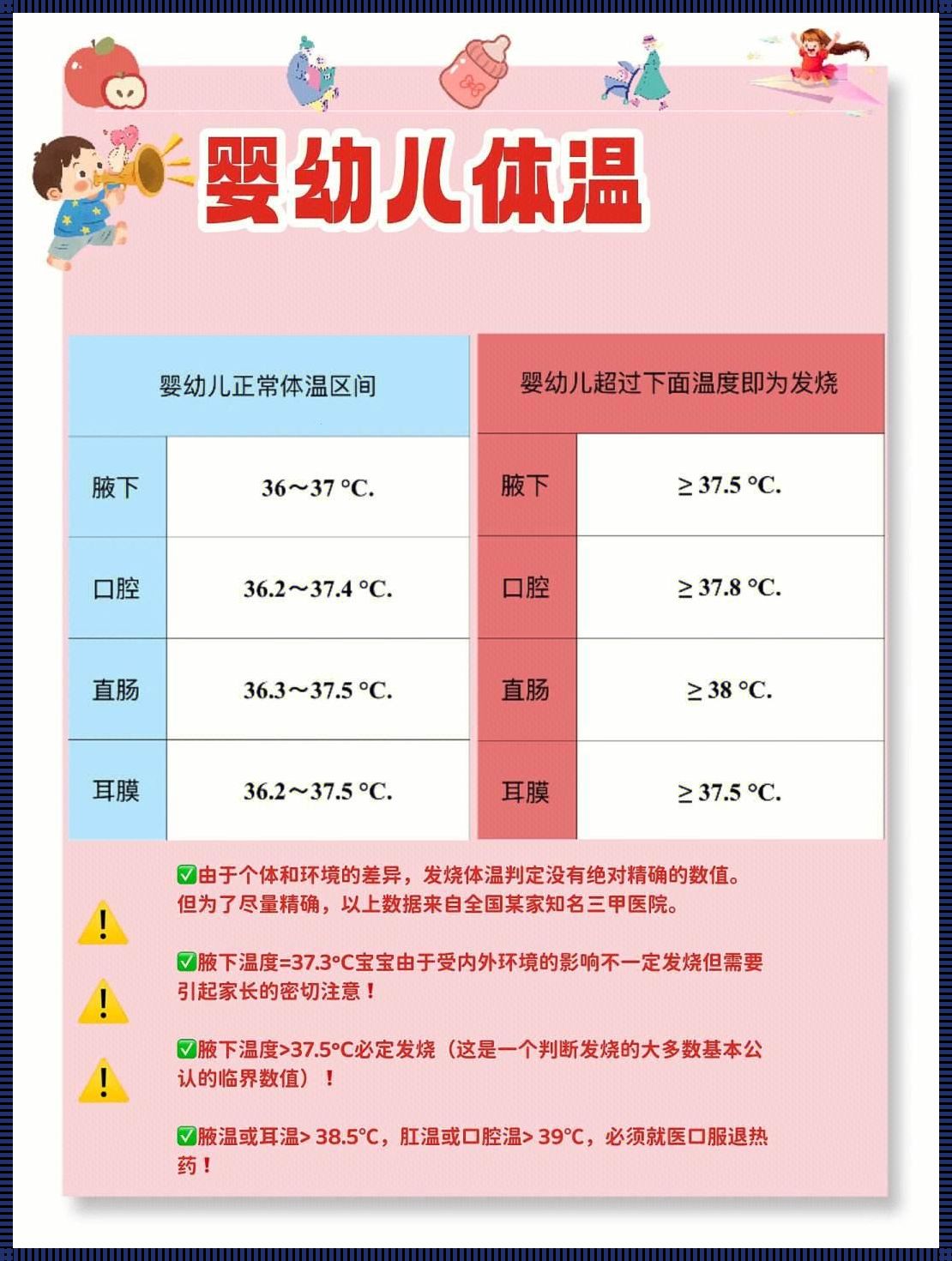 婴儿腋下体温38度算发烧吗？深入解析与警示