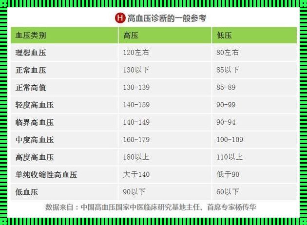 怀孕低血压正常吗？