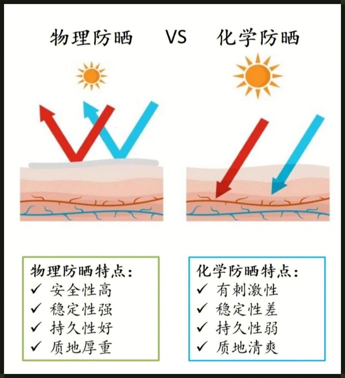 物理防晒霜涂多少合适：揭秘防晒的重要性