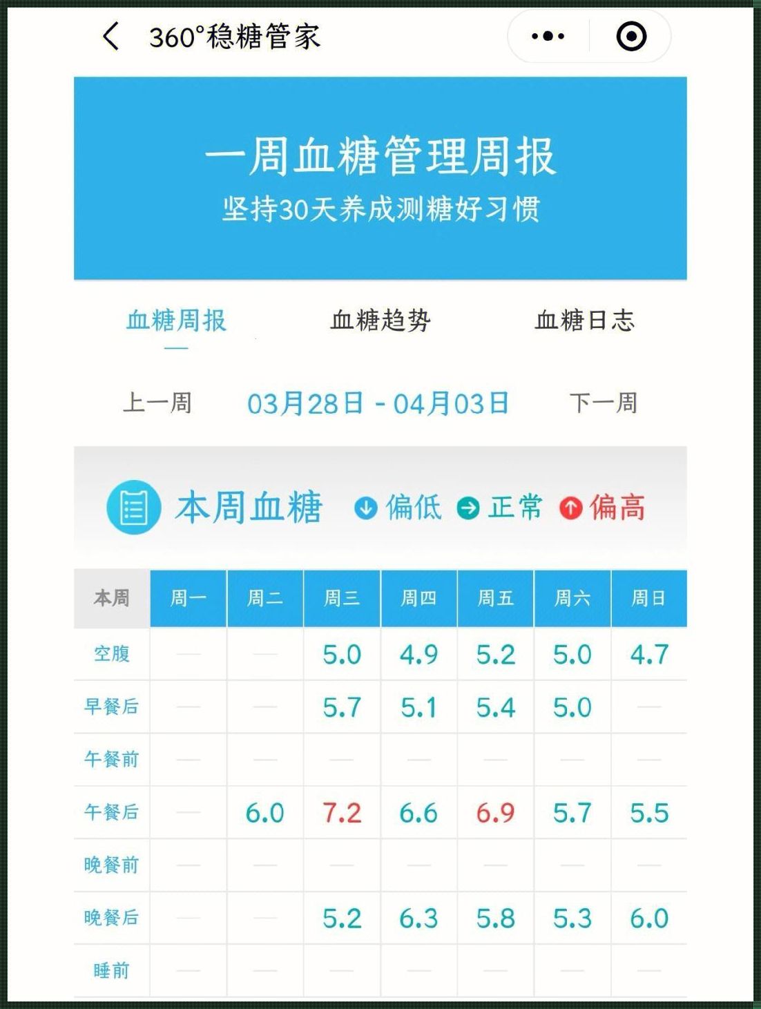 孕37周后还有必要查血糖吗？揭秘