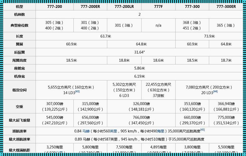 飞机的重量揭秘：一架飞机大约重多少千克