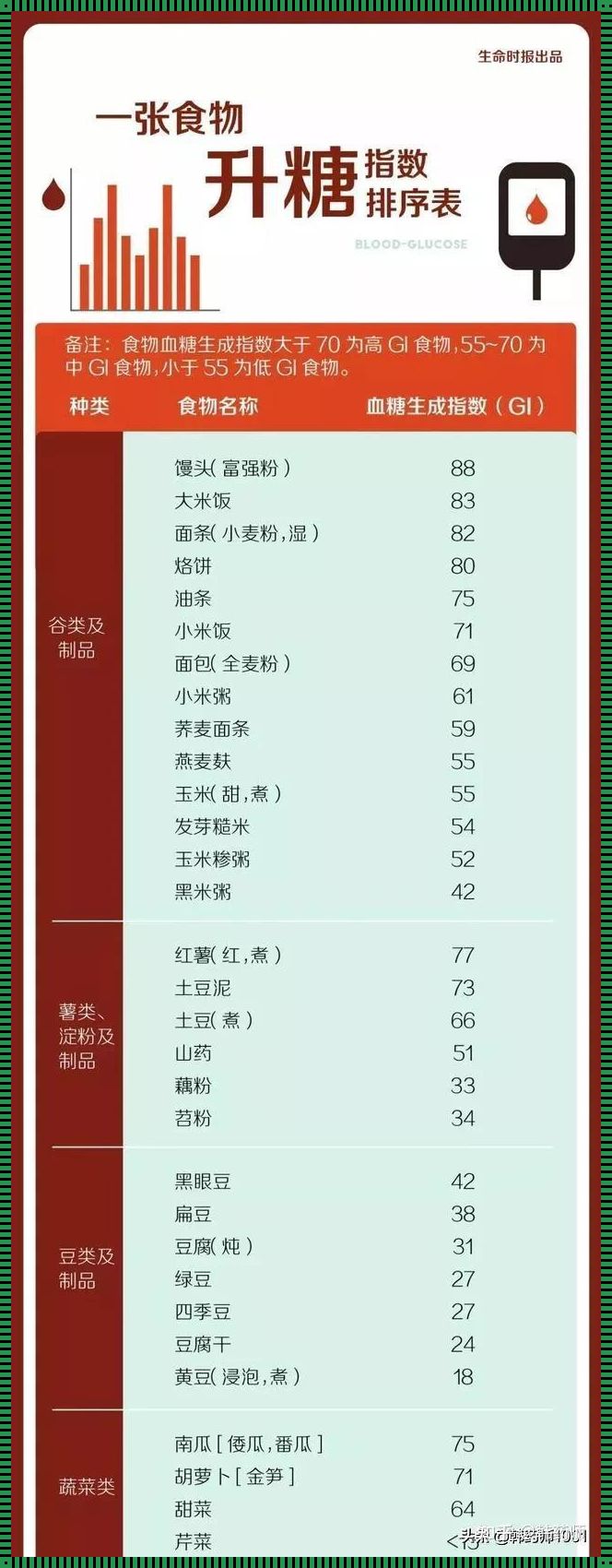 血糖高患者如何科学使用土豆作为主食