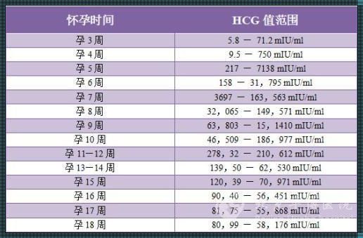 封闭抗体胎停在孕几周，惊现医学界的新发现